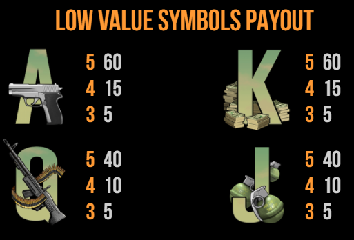 Narcos slot game symbols