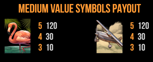 Narcos slot game symbols