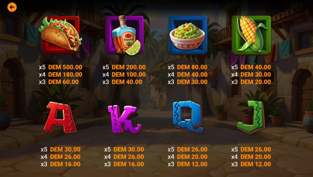 Diego's Spicy Truck Symbols